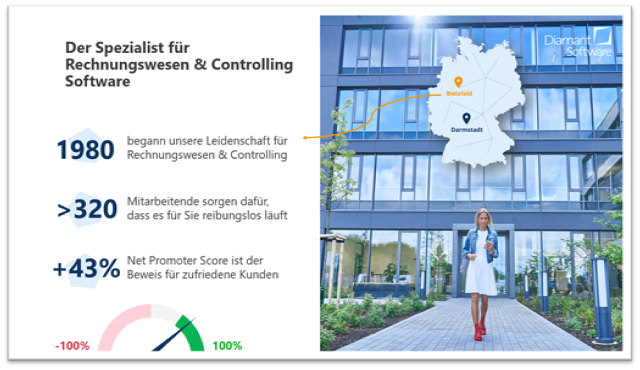 Die Diamant Software GmbH – der Spezialist für Rechnungswesen & Controlling Software