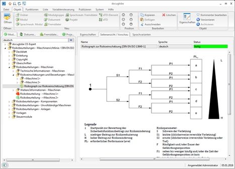 Risk assessment in docuglobe
