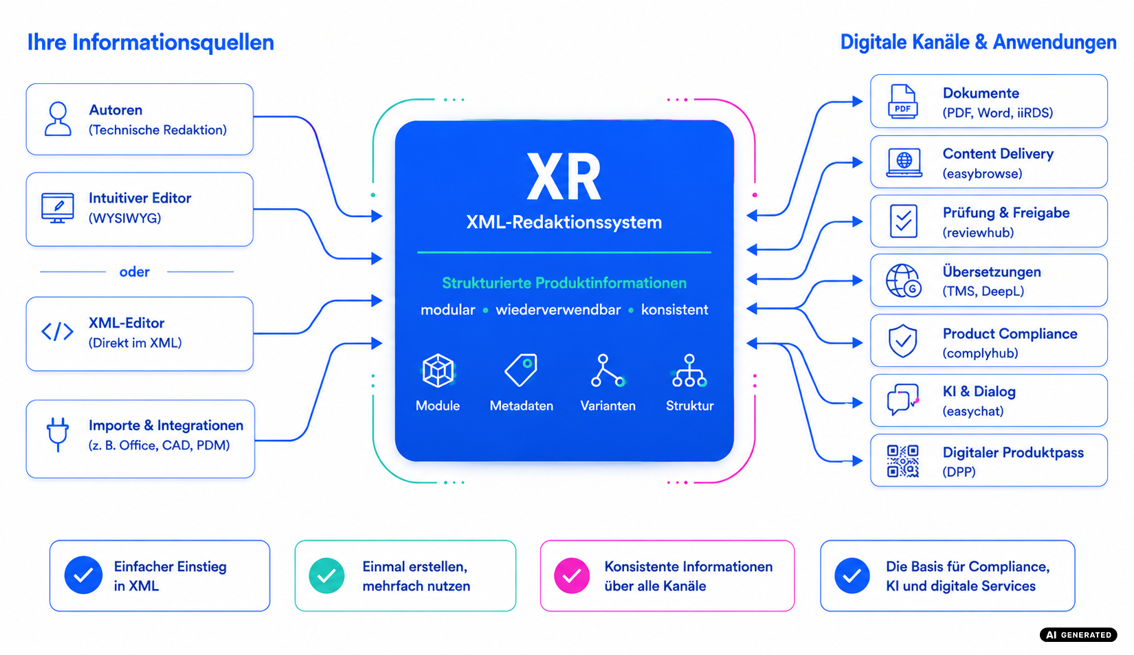 So arbeitet XR