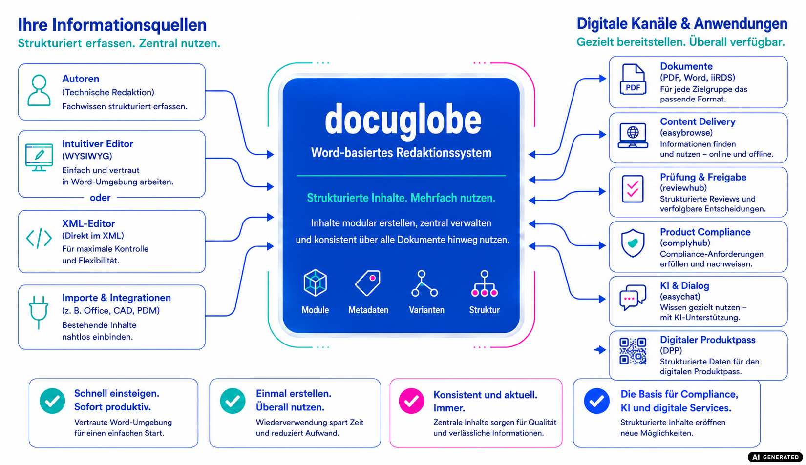 So arbeitet docuglobe