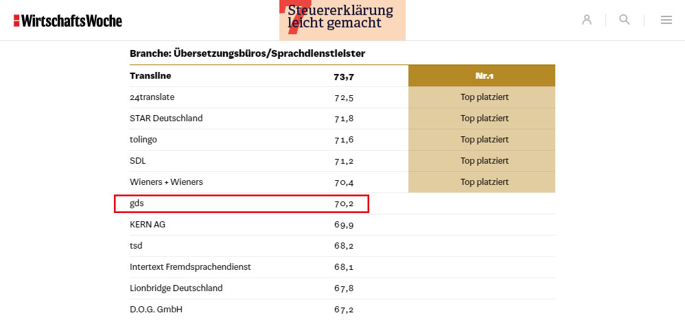Super Platzierung für die gds Sprachenwelt GmbH in der Branche "Übersetzungsdienstleister/Sprachendienstleister"