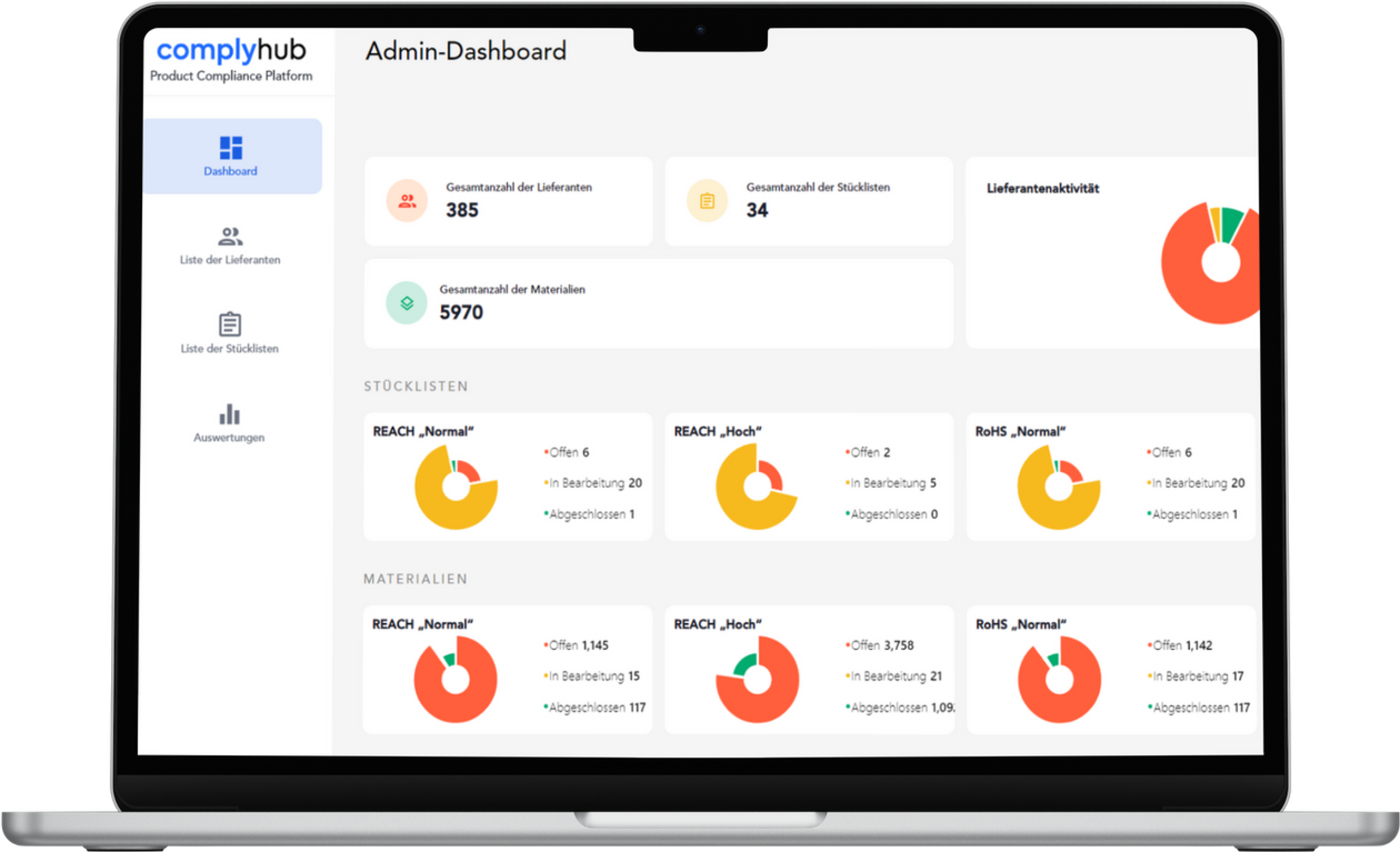 Alle Prozesse rund um die Einhaltung der Product Compliance im Griff
