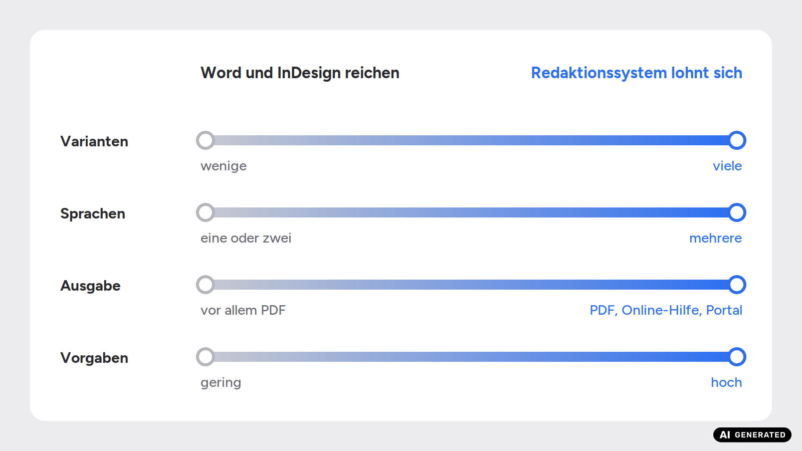 Skala: Wann lohnt sich ein Redaktionssystem