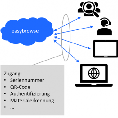 Product Compliance - professionelle Begleitung beim Markteintritt Ihrer Produkte (ce-support))