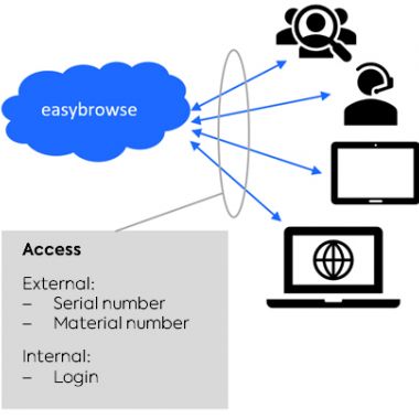 Product Compliance - professionelle Begleitung beim Markteintritt Ihrer Produkte (ce-support))